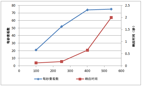 PPS_CapicityChart3