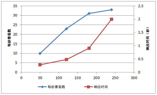 PPS_CapicityChart4