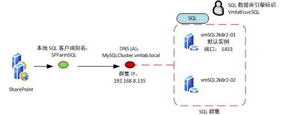 方案基础结构关系图