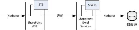 身份验证流程关系图