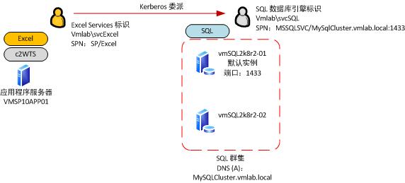 方案环境关系图