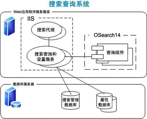 搜索查询系统