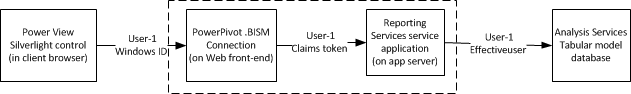 到表格数据库的模拟连接