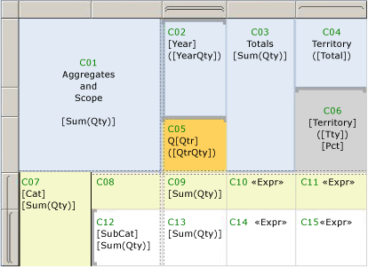 rs_BasicTableSumCellScope