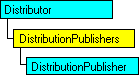 显示当前对象的 SQL-DMO 对象模型