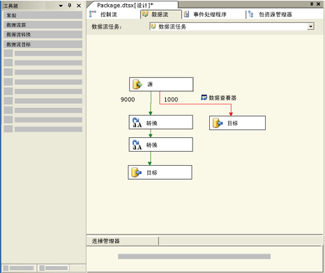 SSIS 设计器的“数据流”选项卡