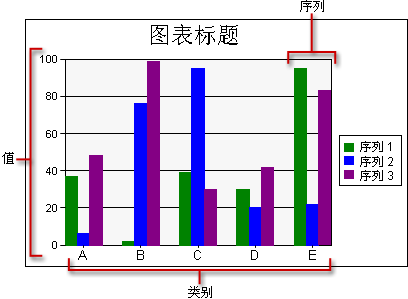 基本图表数据区域