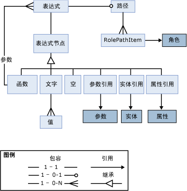 表达式对象的直观表示形式