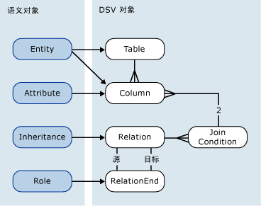 绑定的直观表示形式及其