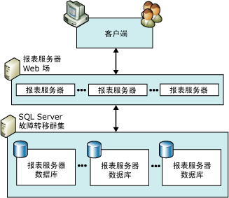 扩展部署关系图