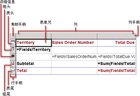 基本表数据区域