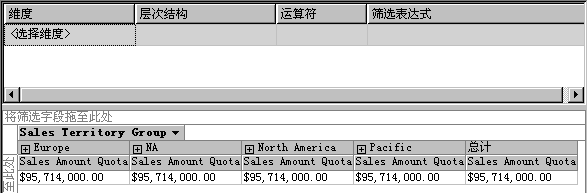 “销售区域”多维数据集维度