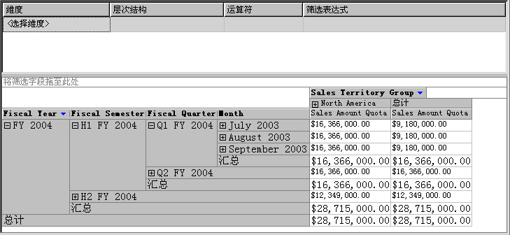 正确划分维度的“销售配额”度量值组