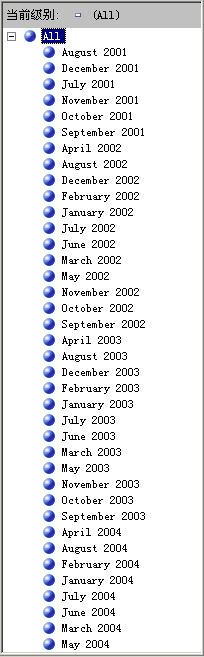 EnglishMonthName 属性层次结构