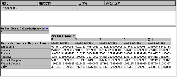 每年第一季度的“Internet 销售”