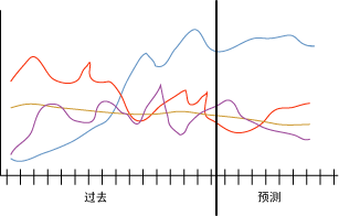 时序示例