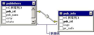 联接线显示两个表之间的关系