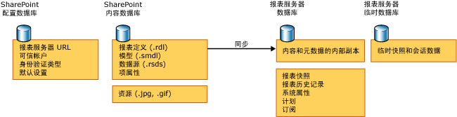 数据库关系图