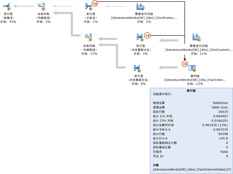 无位图筛选器的 SQL Server 查询计划。