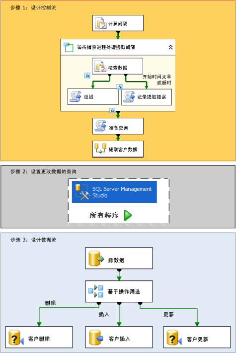 变更数据捕获包的创建步骤