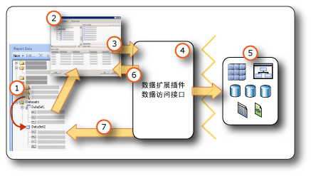 从外部数据源创建数据集