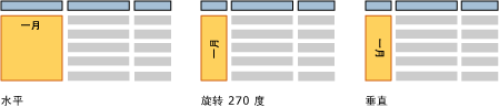 水平、垂直和 270 度方向