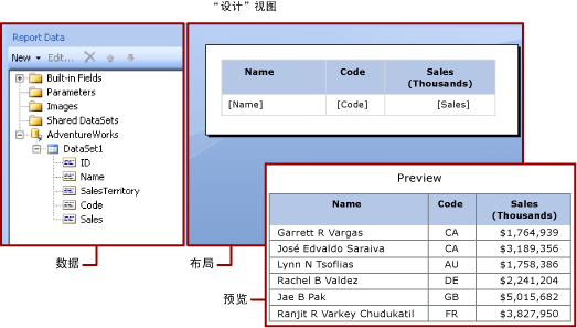 “设计”视图：报表数据和报表布局；预览窗格