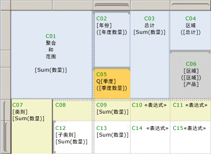 具有嵌套行组和标记单元格的 Tablix