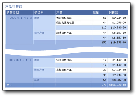 带有表数据区域的报表