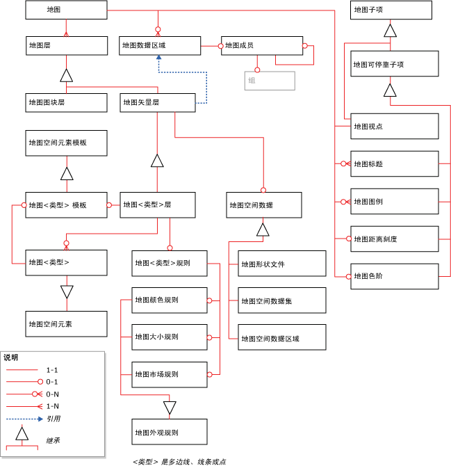 RDL 地图关系图