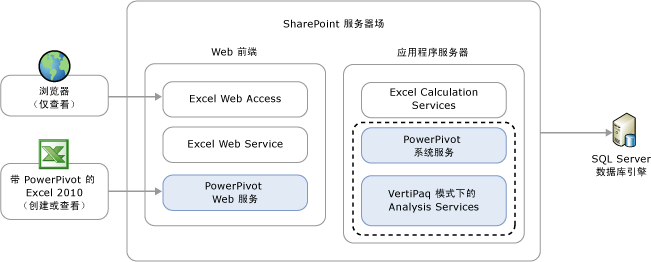 体系结构关系图