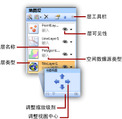 地图层区域