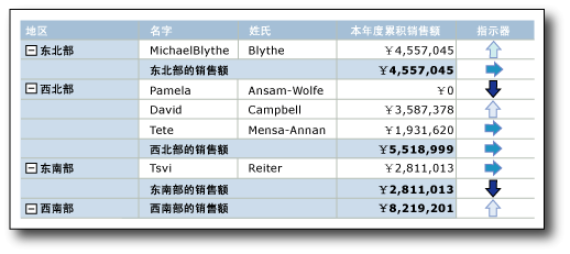 以蓝色底纹箭头为指示器的报表