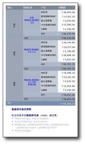 显示可用的格式的表