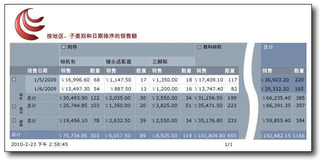 在矩阵中显示数据的报表