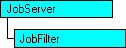 显示当前对象的 SQL-DMO 对象模型