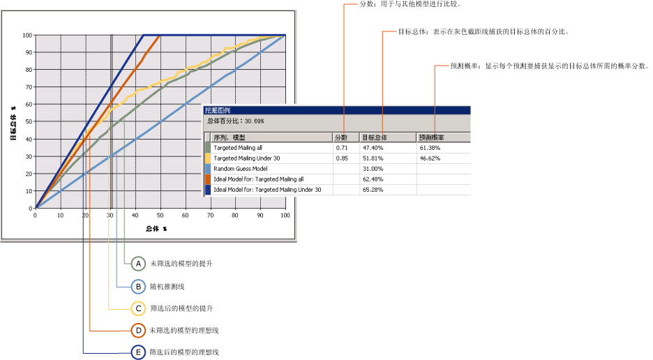 显示两个模型的提升图