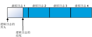 截断日志后的日志文件结果