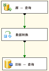 用于基本课程 1 包的数据流