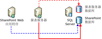 连接关系图