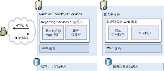 体系结构关系图