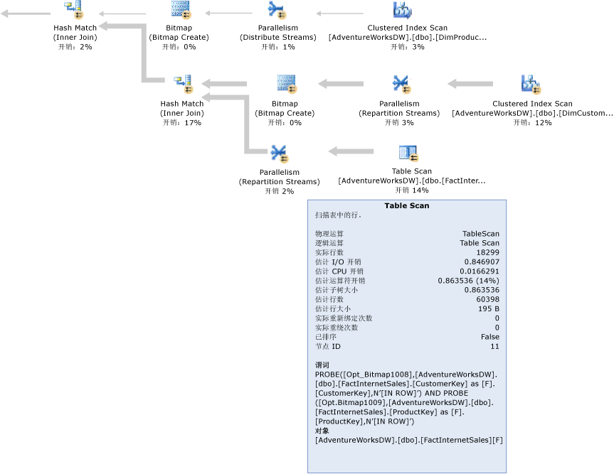 带位图筛选器的 SQL Server 查询计划