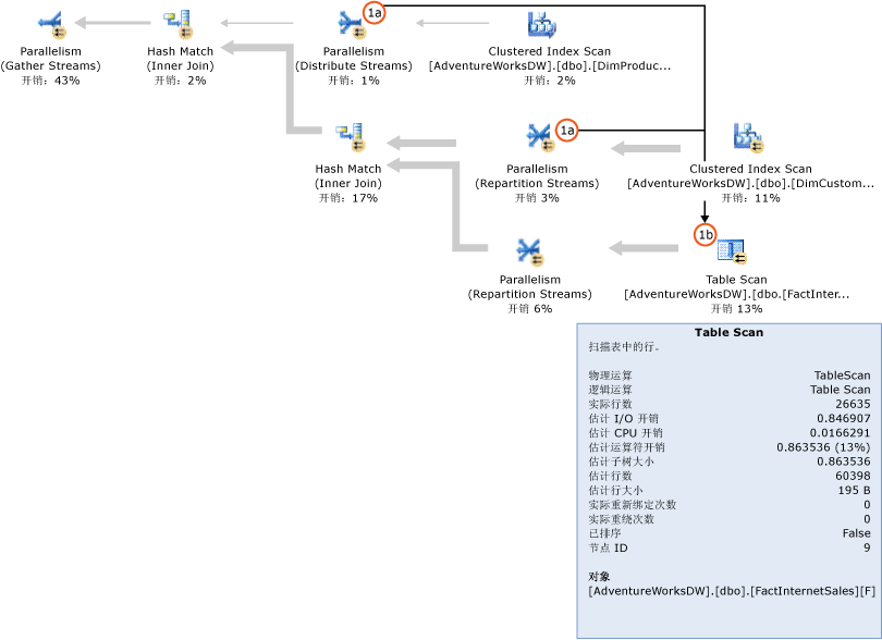 无位图筛选器的 SQL Server 查询计划