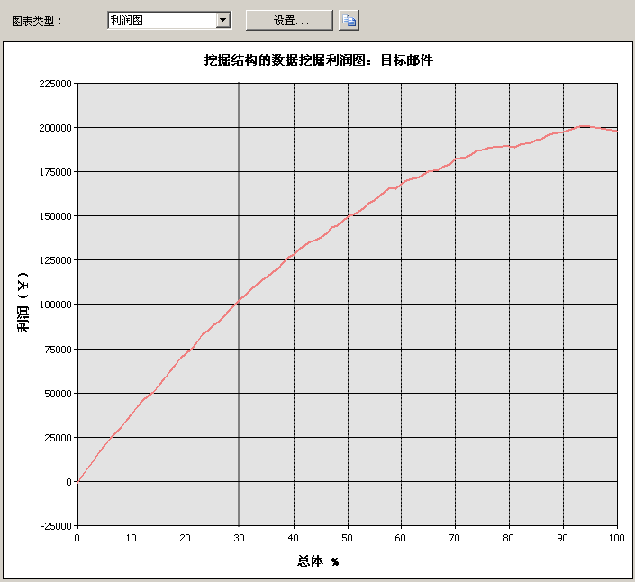 简单利润图的示例