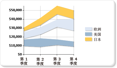 范围图