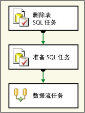 用于基本课程 1 包的控制流