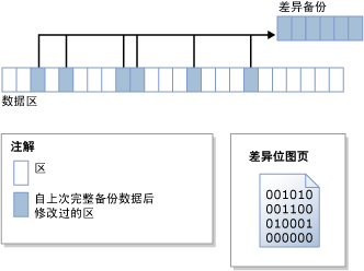 差异位图标识更改的区