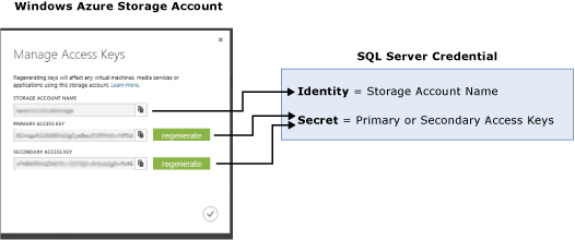 将存储帐户映射到 sql 凭据