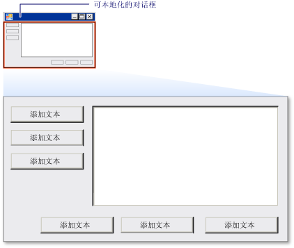 带 TableLayoutPanel 的可本地化窗体