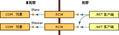 RCW